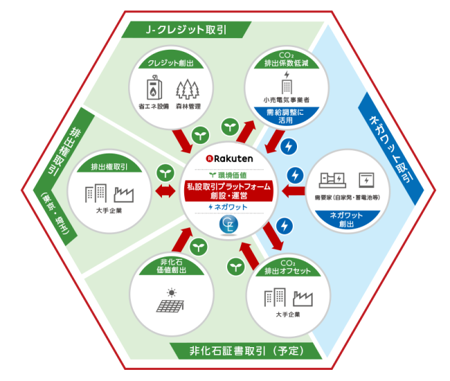 rakuten2キャプチャ