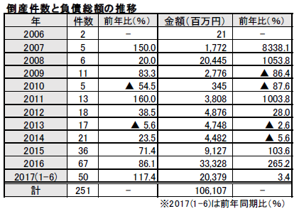 soplarbankrupcy2キャプチャ