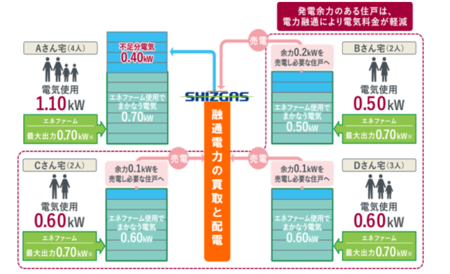 Shizuoka2キャプチャ