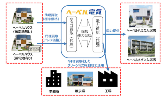 hebel1キャプチャ