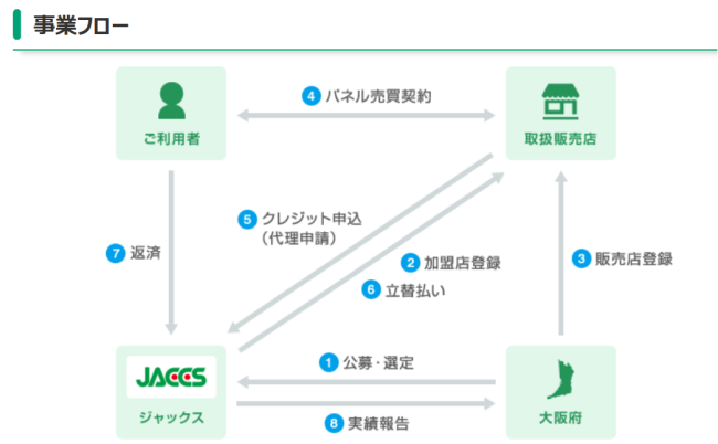 Jacksキャプチャ