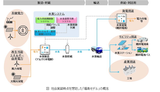 NEDO2キャプチャ