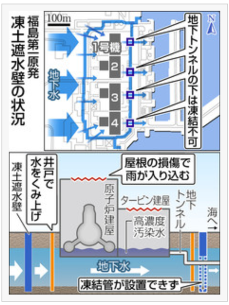 toudoキャプチャ