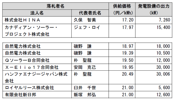 fit1キャプチャ