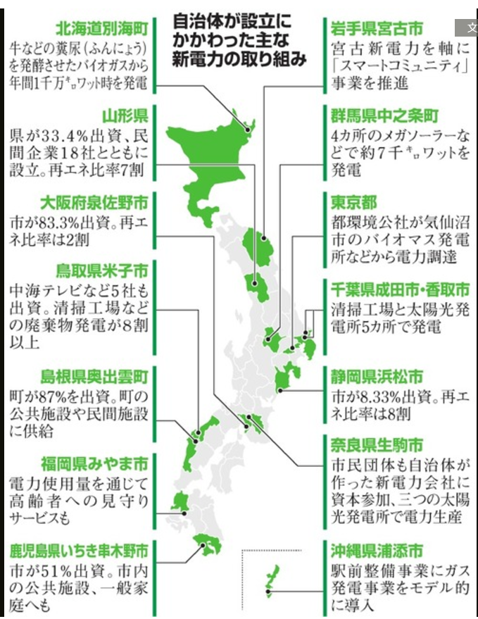 jichitaiキャプチャ