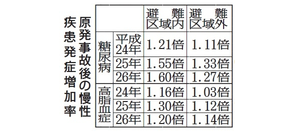 fukushimaminpoキャプチャ