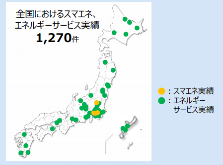全国で展開する「スマエネ」