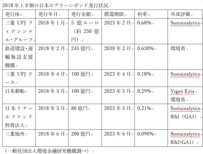 GB7キャプチャ