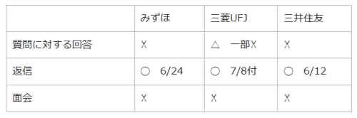 Ube6キャプチャ