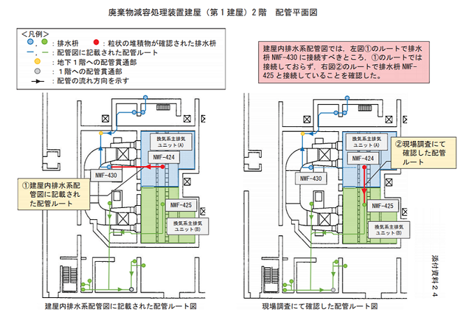 図面と施工の食い違いが見つかった処理施設の概要