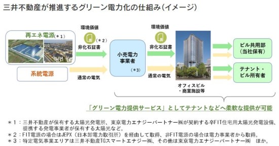 Mitsui001キャプチャ