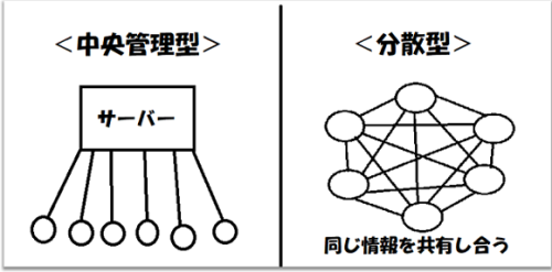 DLT1キャプチャ