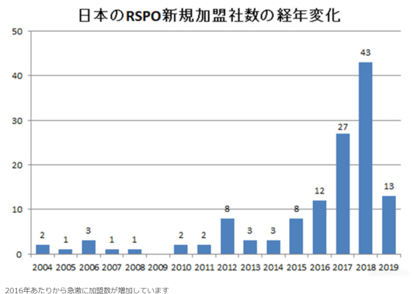 RSPO1キャプチャ