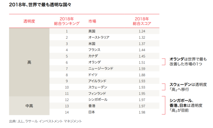 JLL1キャプチャ