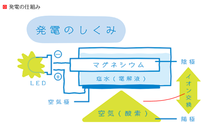 hitachimagune1キャプチャ
