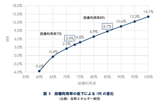 coal23キャプチャ