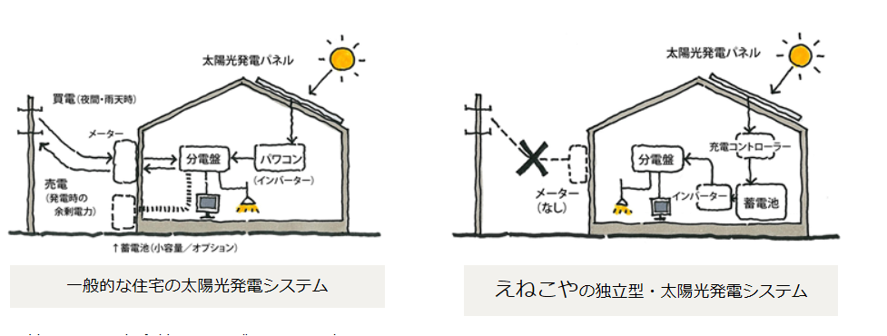 enekoya2キャプチャ