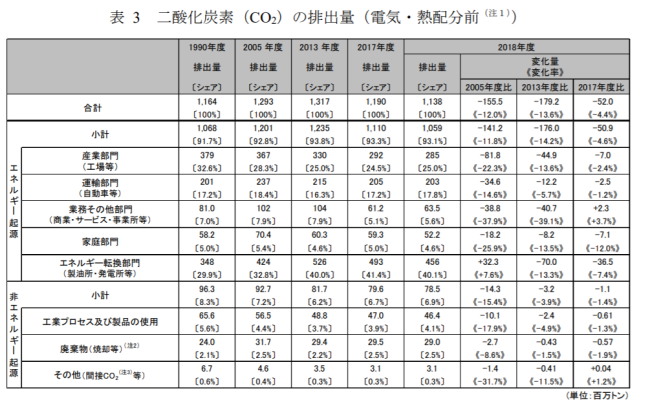 GHG2キャプチャ