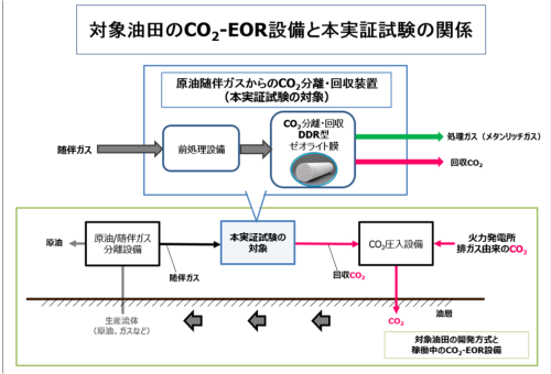 DDR2キャプチャ