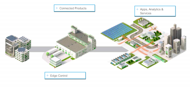 EcoStruxure MicroGridnの概念