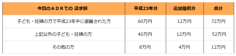 tochigiキャプチャ