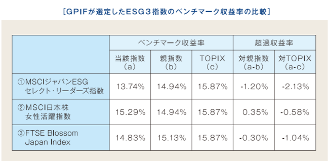 GPIF3キャプチャ
