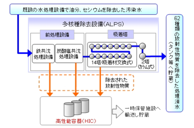 ALPSの仕組み