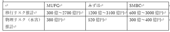RIEF調べ