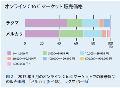 yahoo3キャプチャ