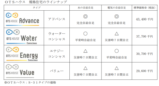 OTS5キャプチャ