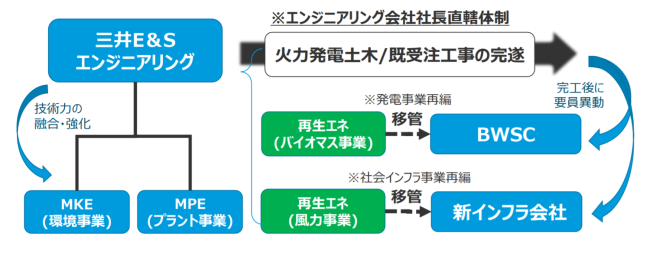 E$S3キャプチャ