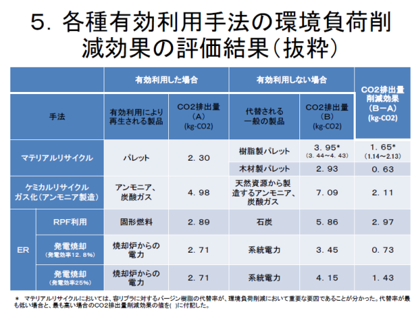 ER1キャプチャ