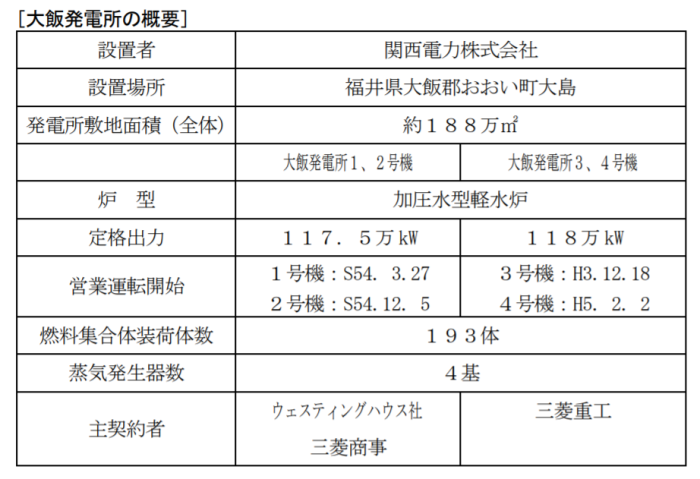 ooi4キャプチャ
