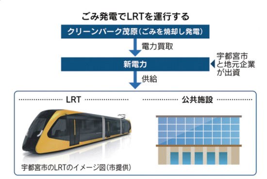utsunomiya2キャプチャ