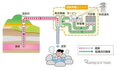 binary1キャプチャ