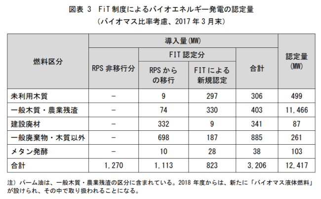 Bio3キャプチャ