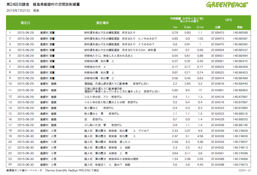 iidategreenpeaceキャプチャ