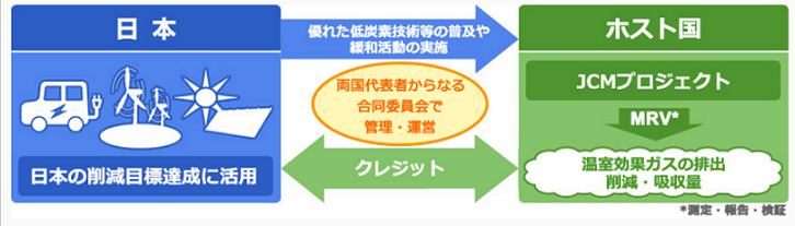 JCMキャプチャ