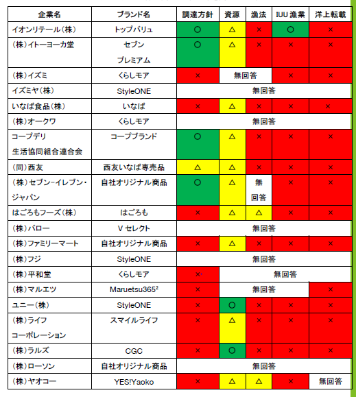 GP1キャプチャ