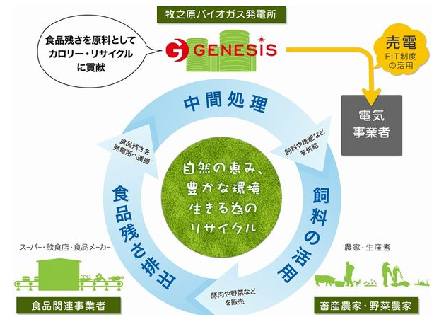 foodgene1キャプチャ