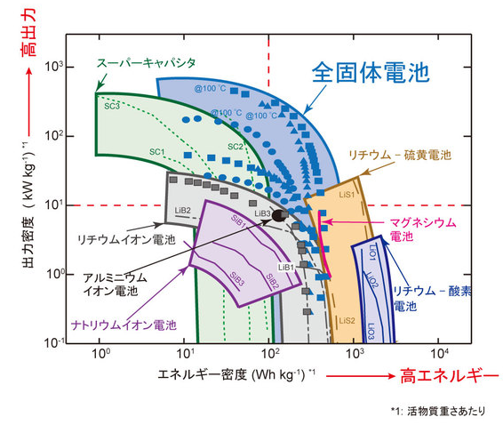 dyson6キャプチャ