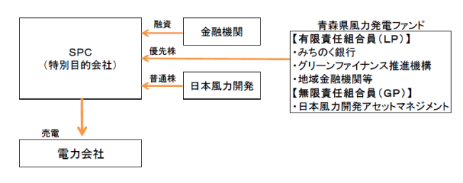 michinokuキャプチャ