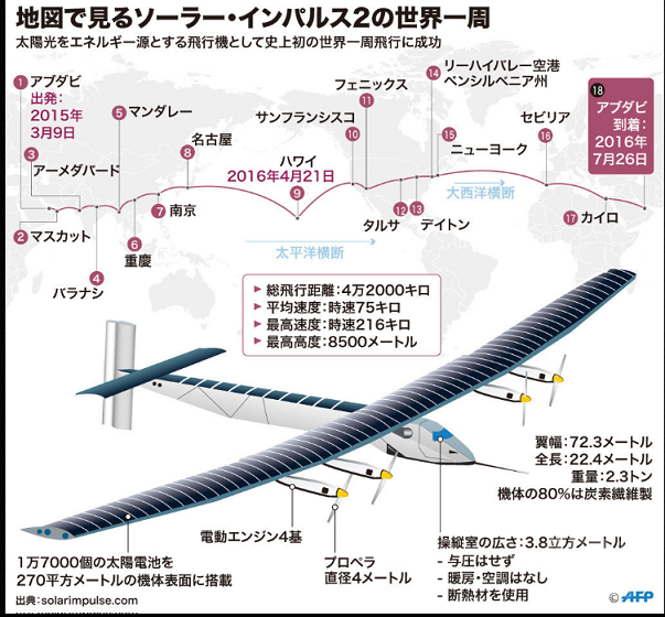 solaraimpalse2キャプチャ