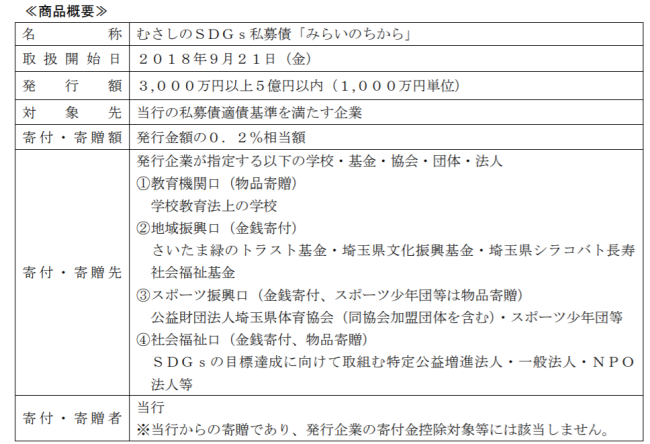 musashinobk2キャプチャ