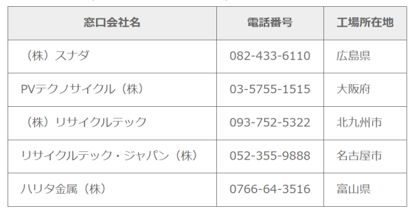 西日本周辺での太陽光パネル処理業者一覧