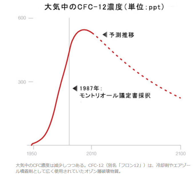 Ozon2キャプチャ