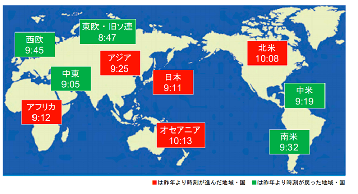 国ごとの環境危機時計
