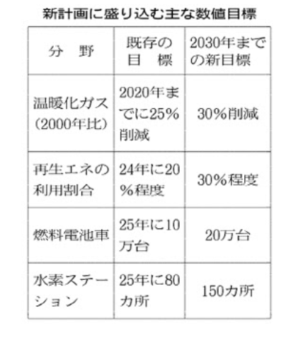 tokyoキャプチャ