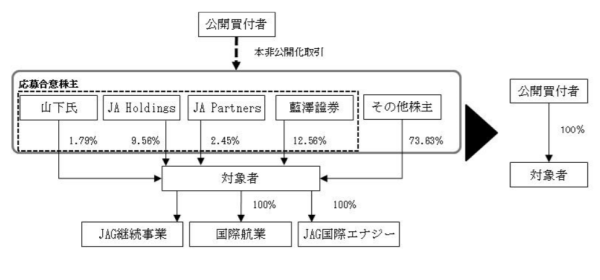 TOBの仕組み