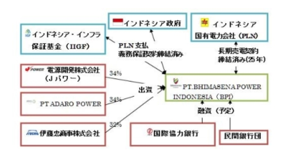 Batan5キャプチャ